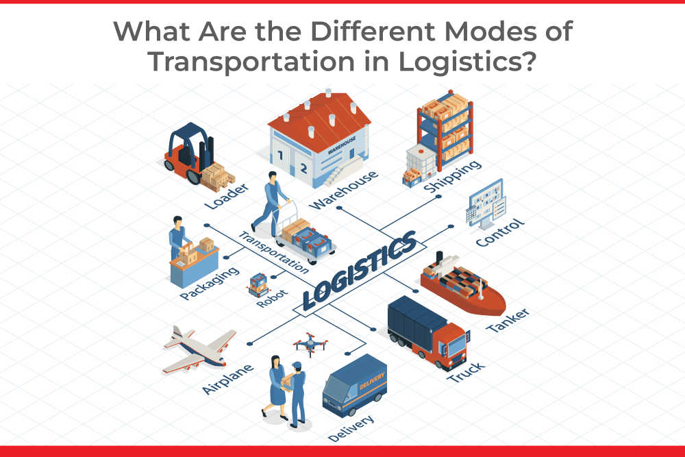 What-Are-the-Different-Modes-of-Transportation-in-Logistics